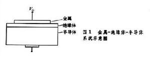 金屬-絕緣體-半導體系統(tǒng)