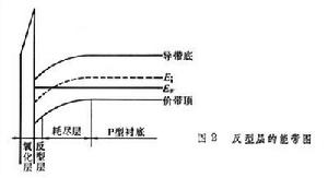 金屬-絕緣體-半導體系統(tǒng)