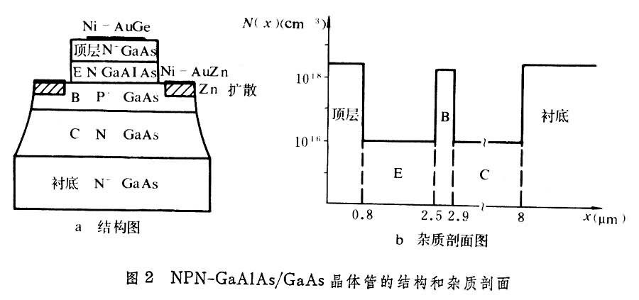 異質(zhì)結(jié)雙極型晶體管