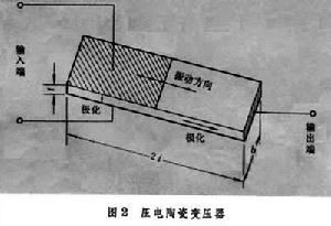 壓電器件