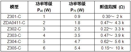 Vishay推出可承受12kV高壓浪涌的業(yè)內首款軸向水泥繞線電阻