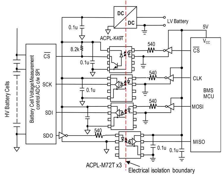 圖2 電池監(jiān)測電路上SPI連接端口的4個(gè)信號(hào)使用光電隔離器以確保不會(huì)有高電壓脈沖由電池陣列穿越到低電壓微控制器。