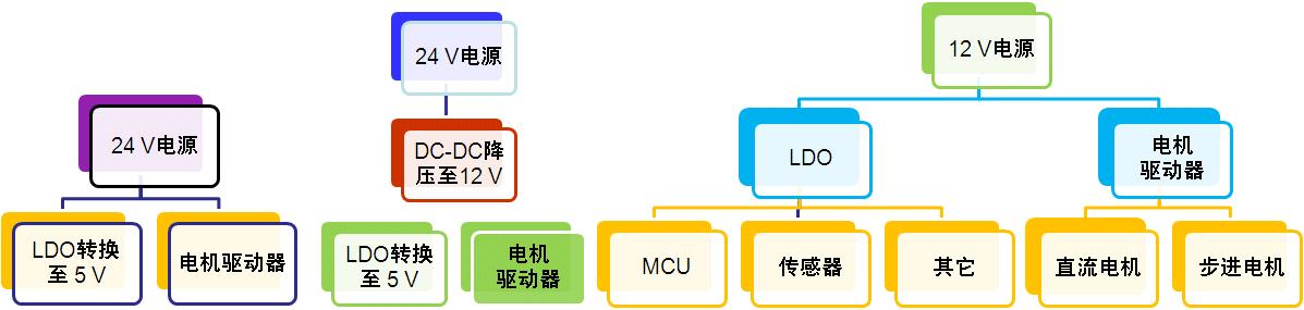 圖3：汽車(chē)空調(diào)電源轉(zhuǎn)換架構(gòu)