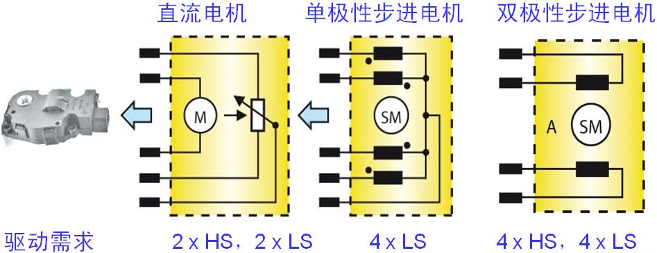 圖4：汽車空調(diào)風(fēng)門執(zhí)行器的電機結(jié)構(gòu)及驅(qū)動需求