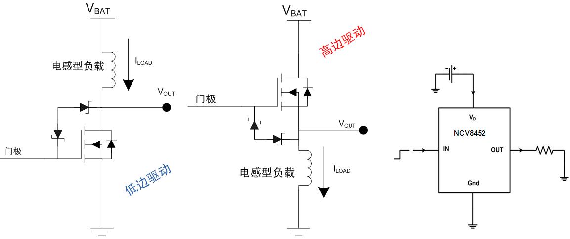 圖6：汽車空調(diào)外部負載的高邊或驅(qū)動架構(gòu)及高邊驅(qū)動器NCV8452應(yīng)用示例