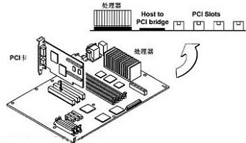 工控機(jī)在IC卡加油工程中的應(yīng)用