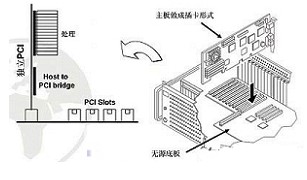 工控機(jī)在IC卡加油工程中的應(yīng)用