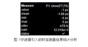 基于示波器的調(diào)制系統(tǒng)時延測量