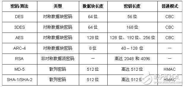 如何確保智能電表的安全性？