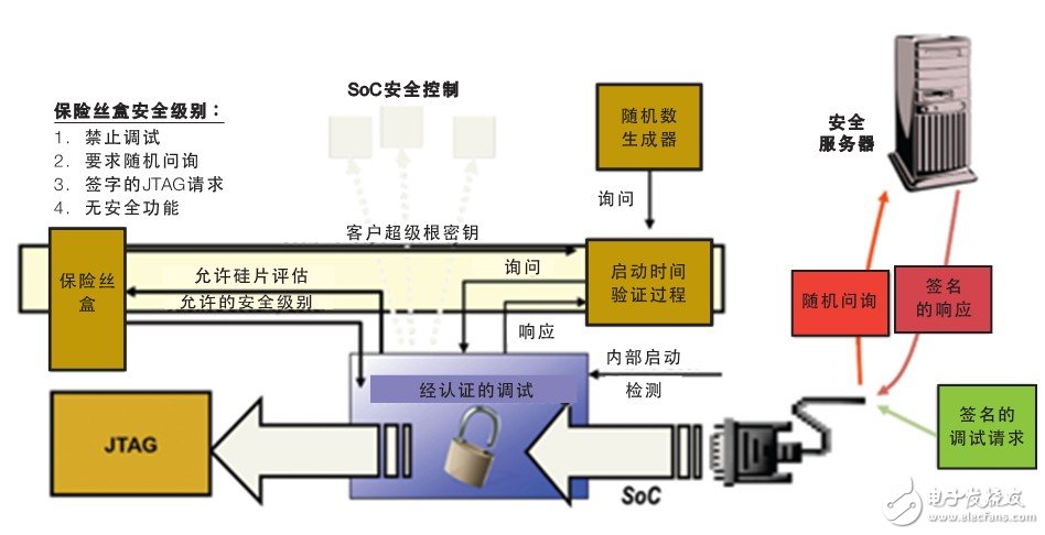 如何確保智能電表的安全性？