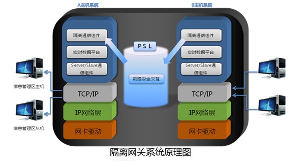 工控系統(tǒng)面臨的安全問(wèn)題及解決方案