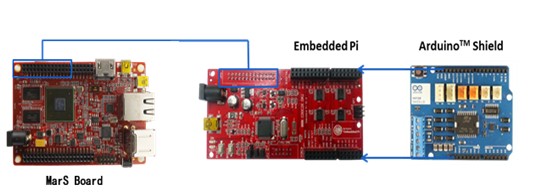 MarS Board- 你不知道的ARM DIY 計(jì)算機(jī)平臺(tái)