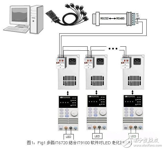 圖1：Fig1 多路IT6720 結(jié)合IT9100 軟件對(duì)LED 老化測(cè)試圖