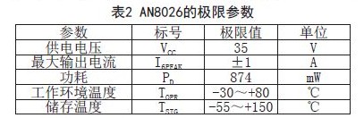 AN8026極限參數(shù)