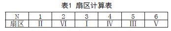 扇區(qū)計(jì)算表