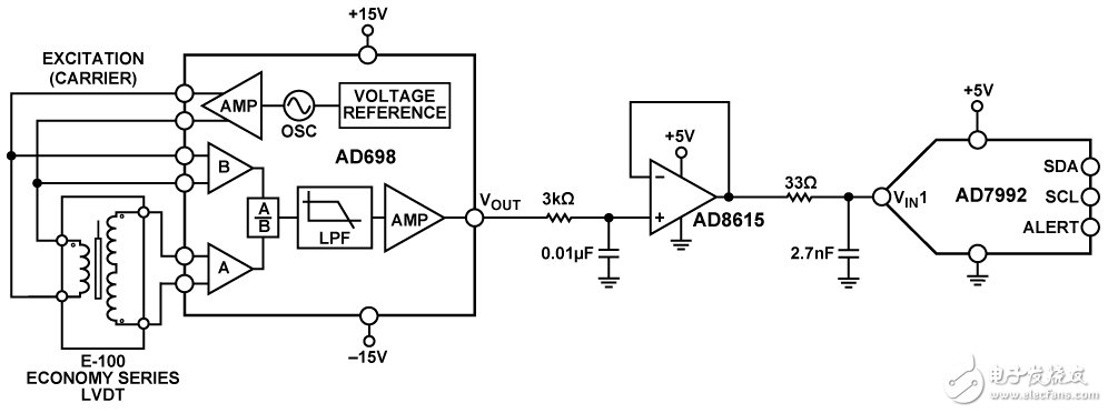 圖1. 通用LVDT信號(hào)調(diào)理電路（原理示意圖：未顯示所有連接和去耦）