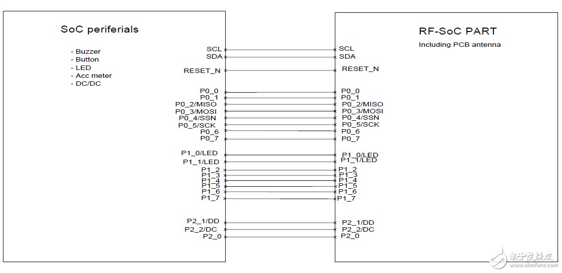 Bluetooth智能密鑰卡參考設(shè)計(jì)電路圖