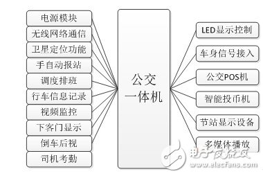 公交一體機(jī)