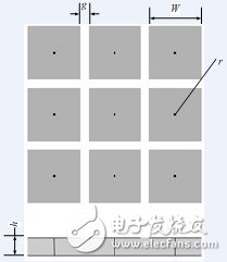 EBG結(jié)構(gòu)示意圖