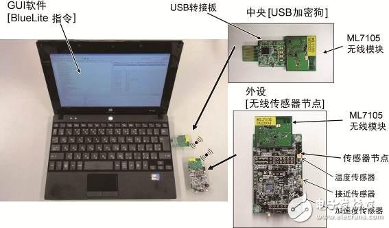 Bluetooth? LE開(kāi)發(fā)評(píng)估套件