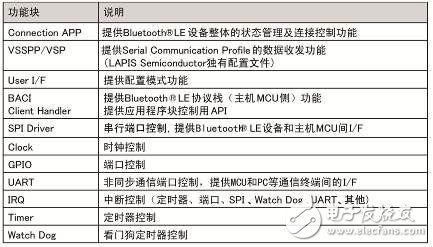 示例軟件的結(jié)構(gòu)