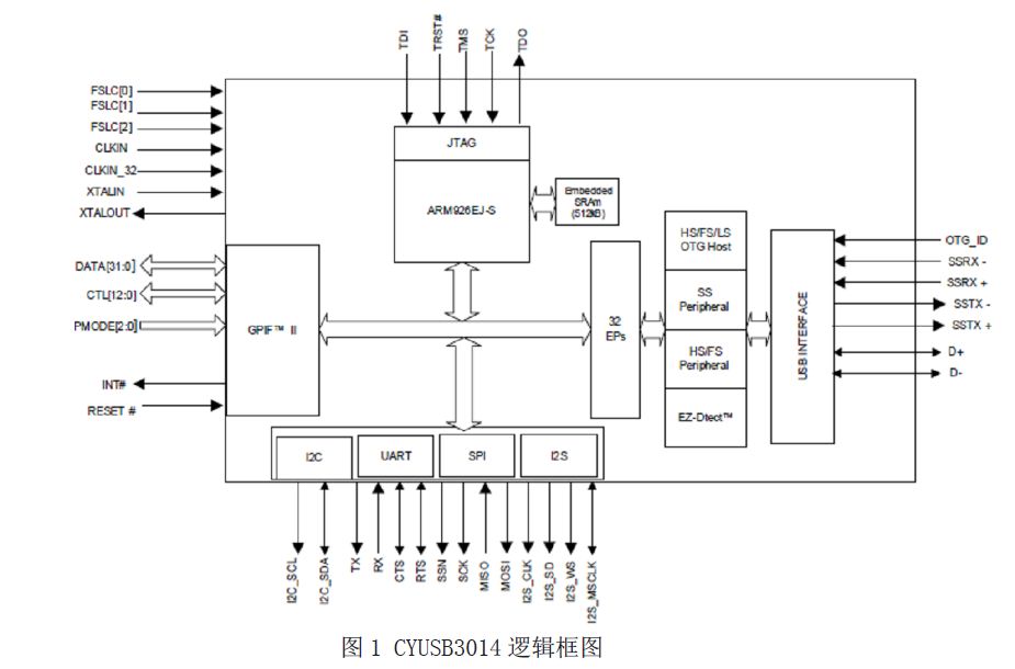 邏輯圖