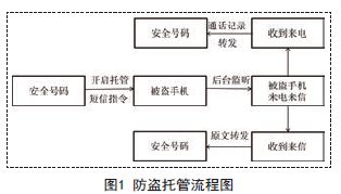 防盜托管流程圖