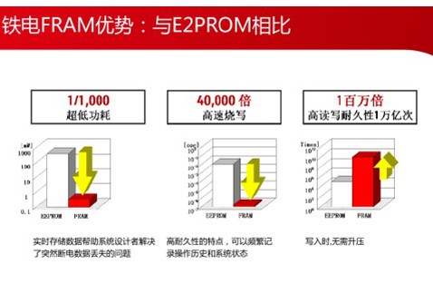 富士通眾多明星產(chǎn)品齊齊亮相慕尼黑電子展