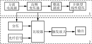 結(jié)構(gòu)框圖