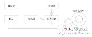 雙饋發(fā)動機節(jié)能系統(tǒng)結構圖