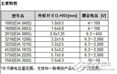 主要特性