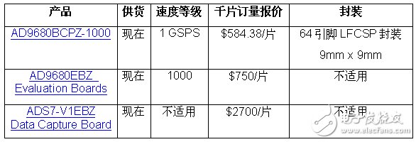 報(bào)價(jià)與供貨