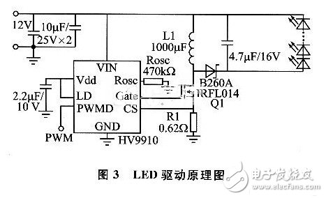 LED驅(qū)動(dòng)電路