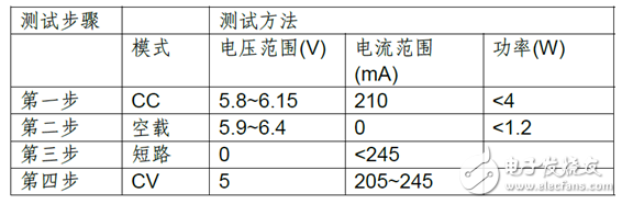 艾德克斯為手機(jī)相關(guān)測試提供專業(yè)解決方案