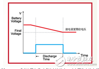 艾德克斯為手機(jī)相關(guān)測試提供專業(yè)解決方案