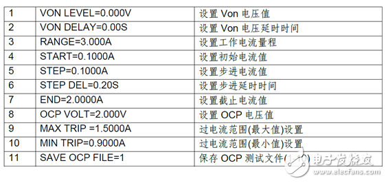 艾德克斯為手機(jī)相關(guān)測試提供專業(yè)解決方案