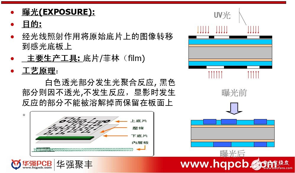 華強PCB