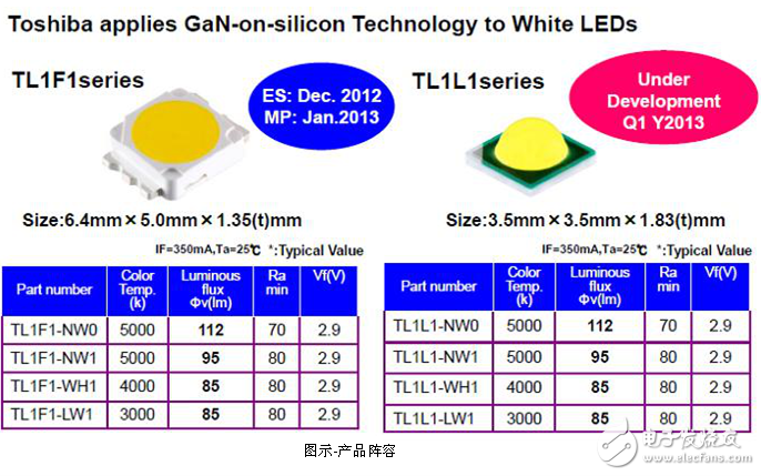 大聯(lián)大詮鼎集團推出TOSHIBA LED智能照明解決方案