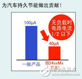 ROHM開發(fā)出車載用新LDO系列16個機型