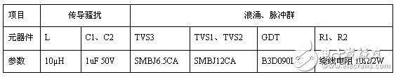 直流道岔表示系統(tǒng)的電源隔離和信號隔離解決方案