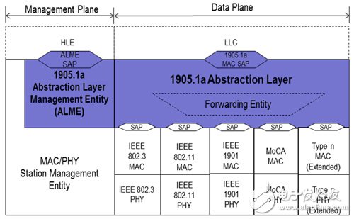 IEEE1905.1a