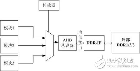 總線