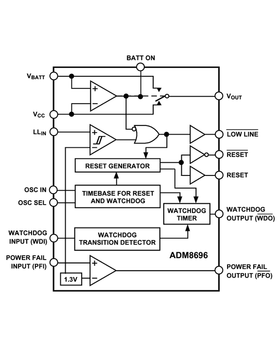 ADM8696