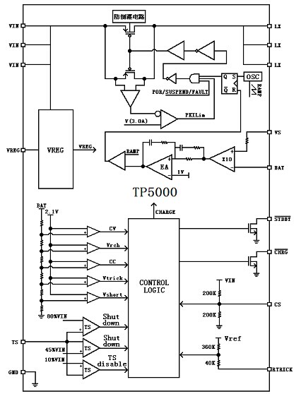 TP5000