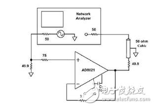 截止?fàn)顟B(tài)隔離度測試電路