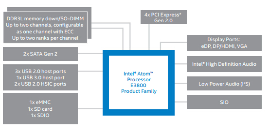 E3800