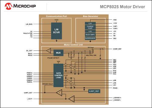 MCP8025/6結(jié)構(gòu)框圖