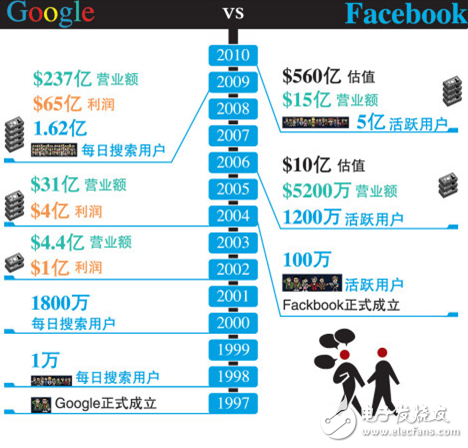 谷歌智能硬件的尷尬：時(shí)運(yùn)不濟(jì)，or命運(yùn)輪回？