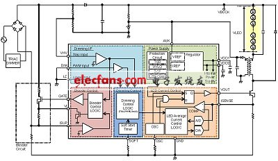 巨頭核心LED驅(qū)動資料，高效電源設(shè)計的秘密