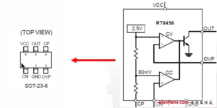 巨頭核心LED驅(qū)動資料，高效電源設(shè)計的秘密